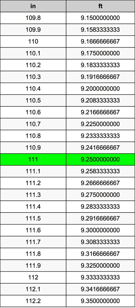 111inches to feet|how many feet in 111.